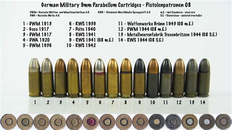 German Military 9mm Parabellum Cartridges | Armory Blog