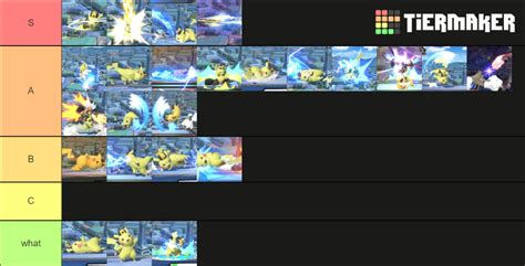 Pikachu Moveset SSBU Tier List (Community Rankings) - TierMaker