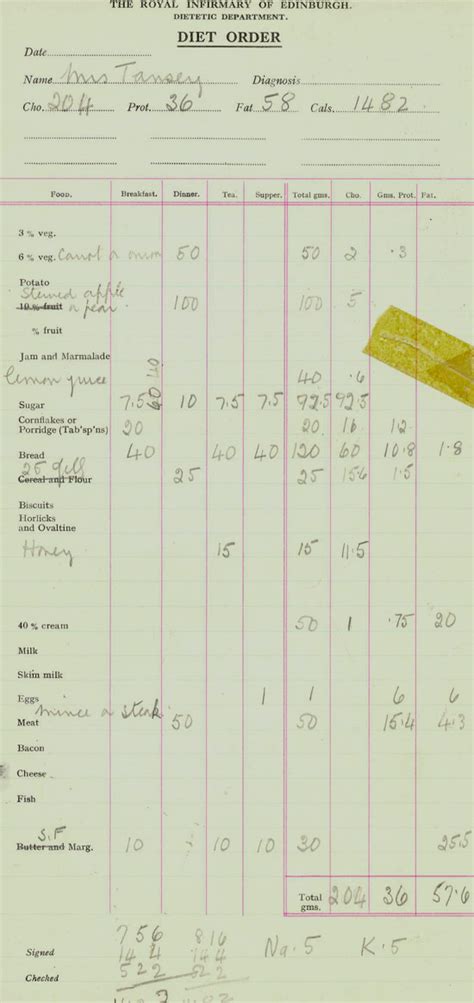 The diet for patients on haemodialysis – edren.org