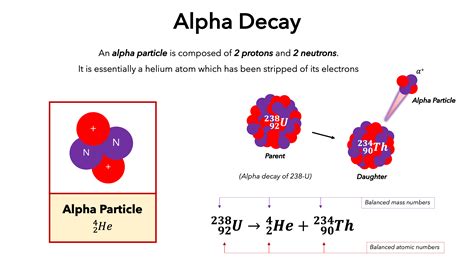 Alpha Decay — Definition & Overview - Expii