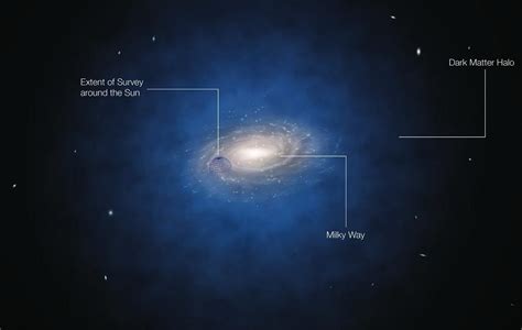 The Foolish Optimism Of Thinking Dark Matter Is About To Be Detected