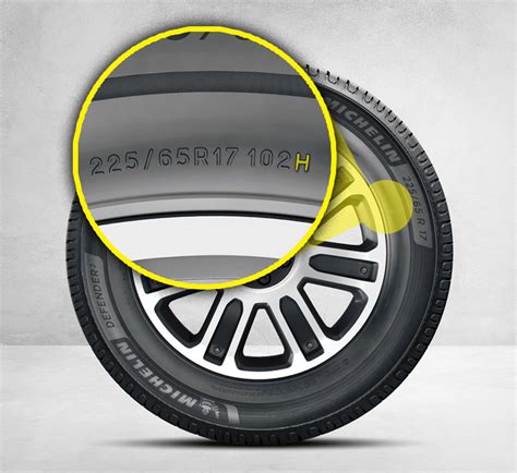 What Is Tire Speed Rating? | Express Oil Change & Tire Engineers