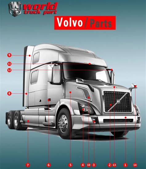 Volvo Truck Spare Parts Online | Reviewmotors.co