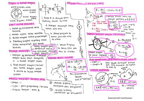 SOLUTION: Rumus medan magnet fisika kelas xii 2021 - Studypool