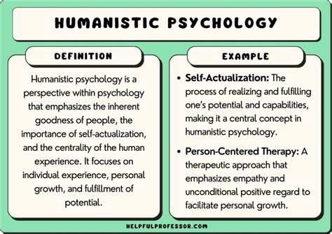 25 Humanistic Psychology Examples (2024)