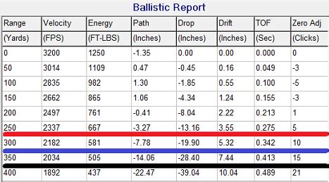 223 ballistics – Comparing Nosler, Sierra & Hornady 55gr Bullets