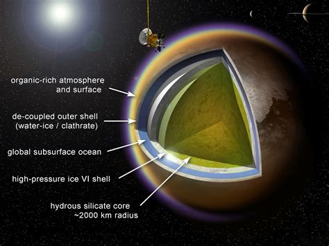 Shubham Singh (Universe): Titan (Saturn's Moon) - (Important Facts ...