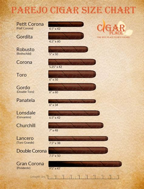 Cigar Shapes & Sizes | Chart CigarPlace.com