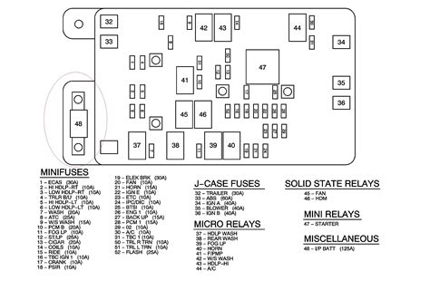 2004 Chevy Trailblazer Fuse Box Diagram / Interior Fuse Box Diagram ...