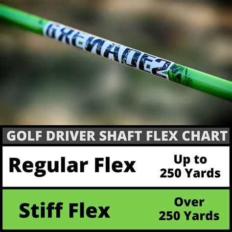 Golf Shaft Flex Chart