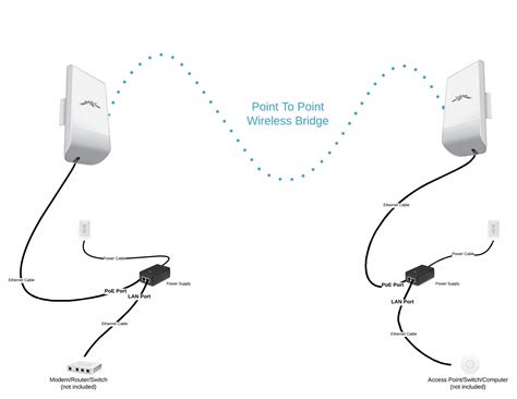 Ubiquiti NanoStation Loco M2 (HSK-PTP-NS-LOCOM2) Preconfigured Wireless ...