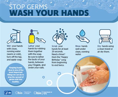 Stop the Spread of Germs - City of Obetz