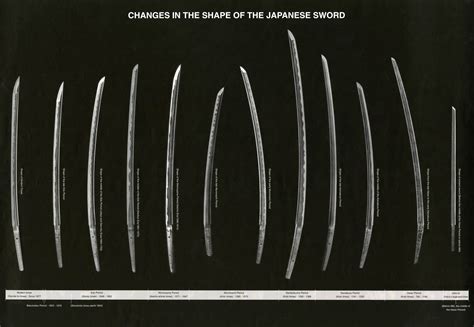 Changes in the Shape of a Japanese Sword (1000 years) « Unique Japan