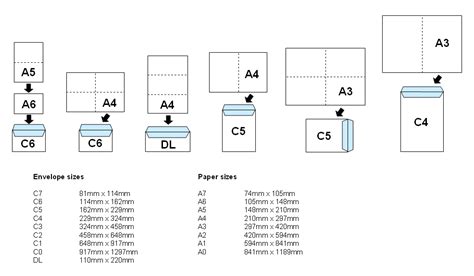 Standard Us Envelope Sizes | amulette