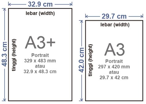 Ukuran Cetak A3 Plus - IMAGESEE