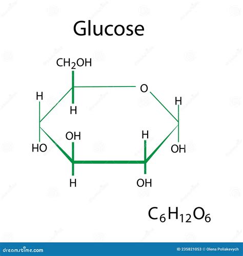 Glucose Structure Stock Photo | CartoonDealer.com #84219114