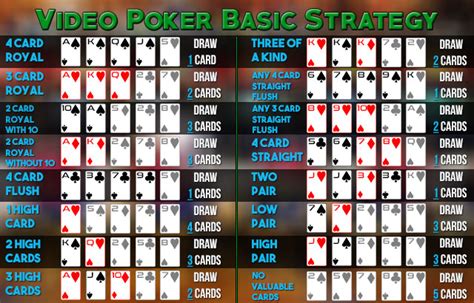 Video Poker Basic Strategy