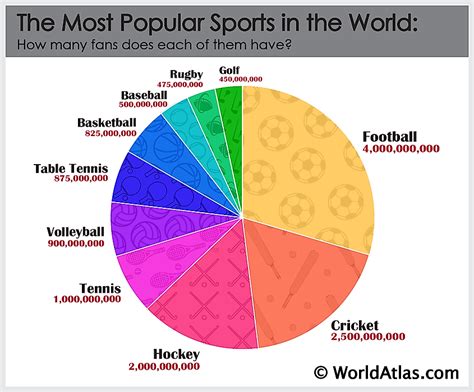 The Most Popular Sports In The World (2022)