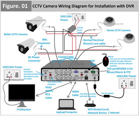 CCTV Camera Wiring Diagram and Connection for Installation with DVR ...