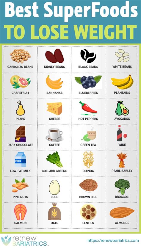 The 29 Best Superfoods for Weight Loss - Renew Bariatrics