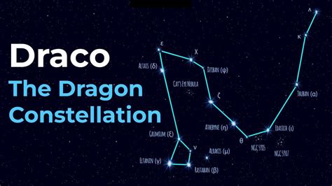 How to Find Draco the Dragon Constellation - YouTube