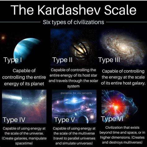 Were the Forerunners a Type 3 civilization on the Kardachev scale? : r/halo