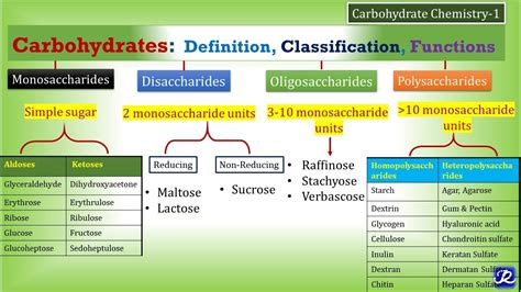 1:Carbohydrates-Definition, Classification, Functions | Carbohydrate ...