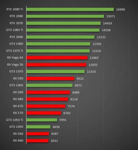 Comparación Nvidia vs Radeon - Última generación y previa - ComprarHosting