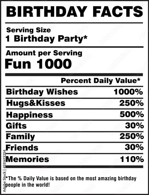 Birthday Facts Nutrition Facts Label Vector Stock Vector | Adobe Stock