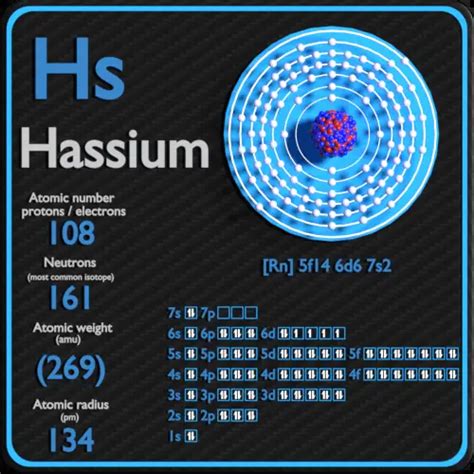 Hassium - Periodic Table - Atomic Number - Mass - Radius - Density