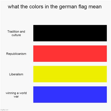 what the colors in the german flag mean - Imgflip