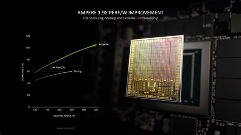 NVIDIA GeForce RTX 3050 4GB Laptop GPU vs Intel Iris Xe Graphics G7 ...