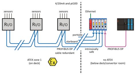 A Pair of PROFIBUS Application Papers - PROFINEWS