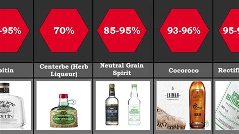 How Much Percentage Of Alcohol Is In Hennessy? New Update ...