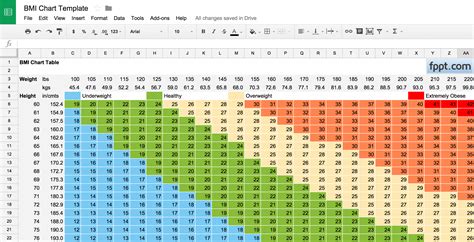 Free Printable Body Mass Index Chart