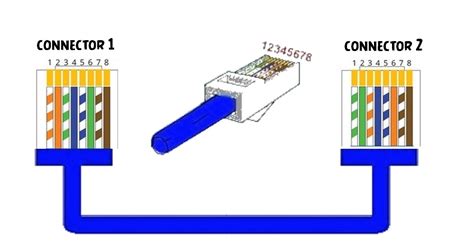 rj45 wiring diagram - cours electronique et cours electricité