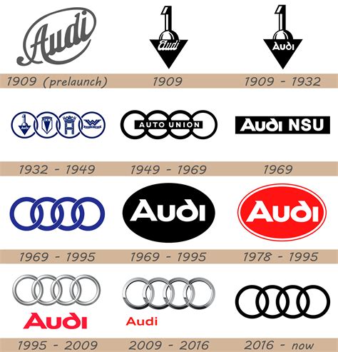 Audi Logo and Car Symbol Meaning