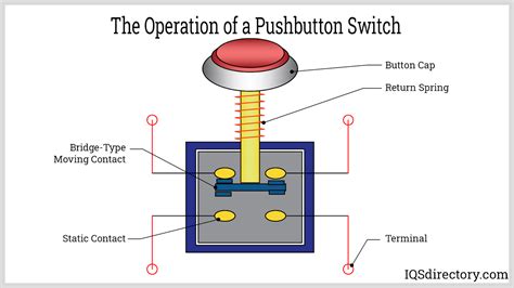 Residential Circuit Diagram With Switch