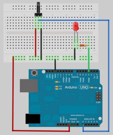 Arduino PWM – Arduino Tutorials