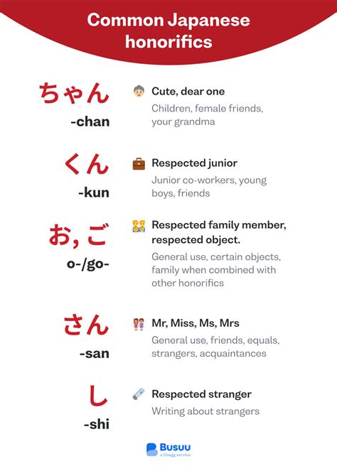 Japanese Honorifics: San, Chan, Kun and Beyond - Busuu