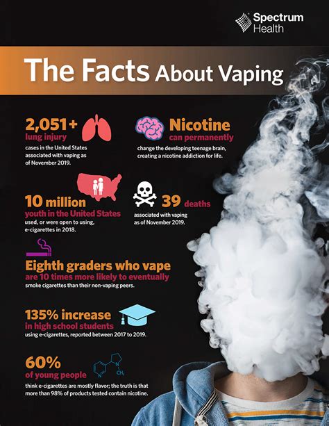 Understanding Vaping | Spectrum Health Lakeland