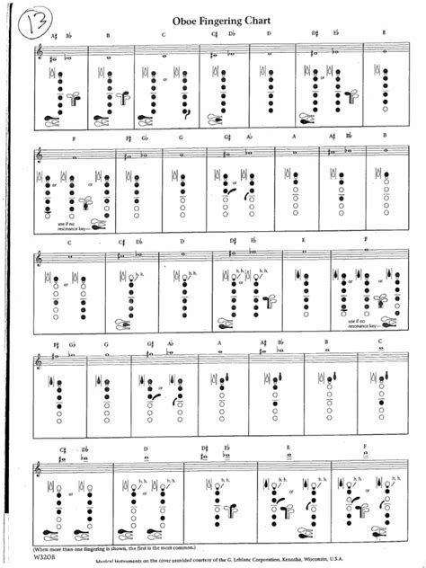 oboe fingering chart