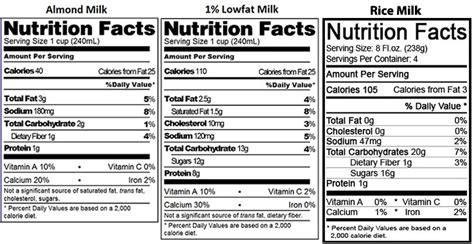 Almond Milk vs. Rice Milk | NutMilk