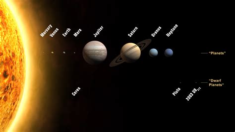 Astronomers Have Been Predicting New Planets in our Solar System for ...