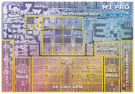 Apple's M1 Pro, M1 Max SoCs Investigated: New Performance and ...