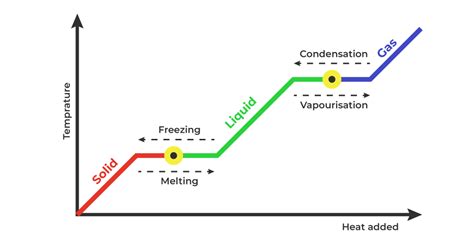 Latent Heat - Definition, Types, Formula, and Examples