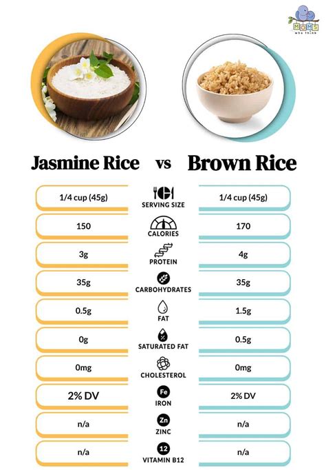 Jasmine Rice vs. Brown Rice: The Key Differences In Appearance and ...