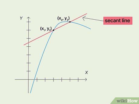 How to Find the Slope of a Secant Line: Easy-to-Use Formula