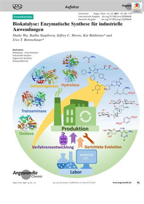 (PDF) Biocatalysis: Enzymatic Synthesis for Industrial Applications