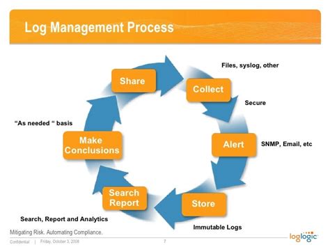 Anton's Log Management 'Worst Practices'